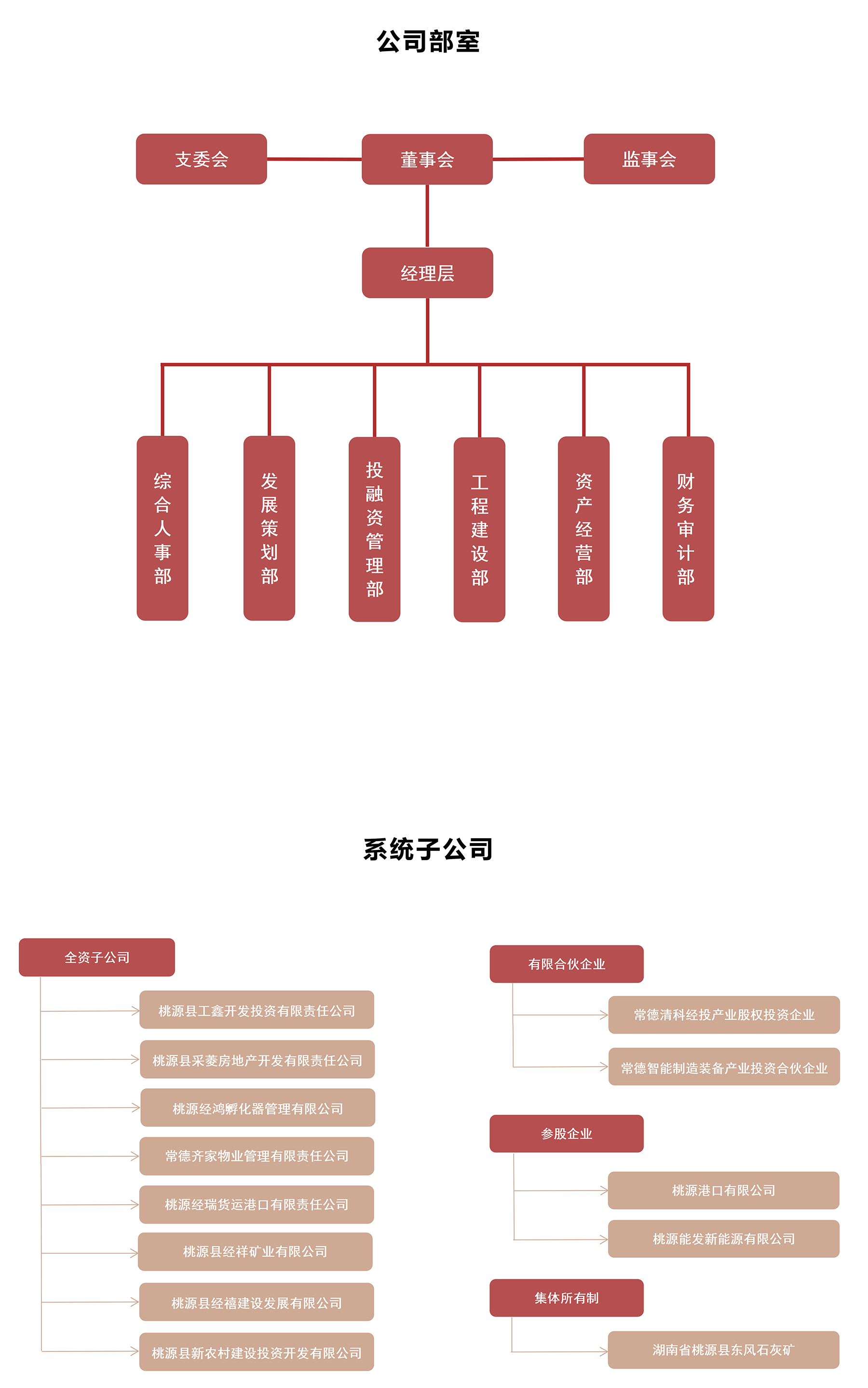 組織架構.png